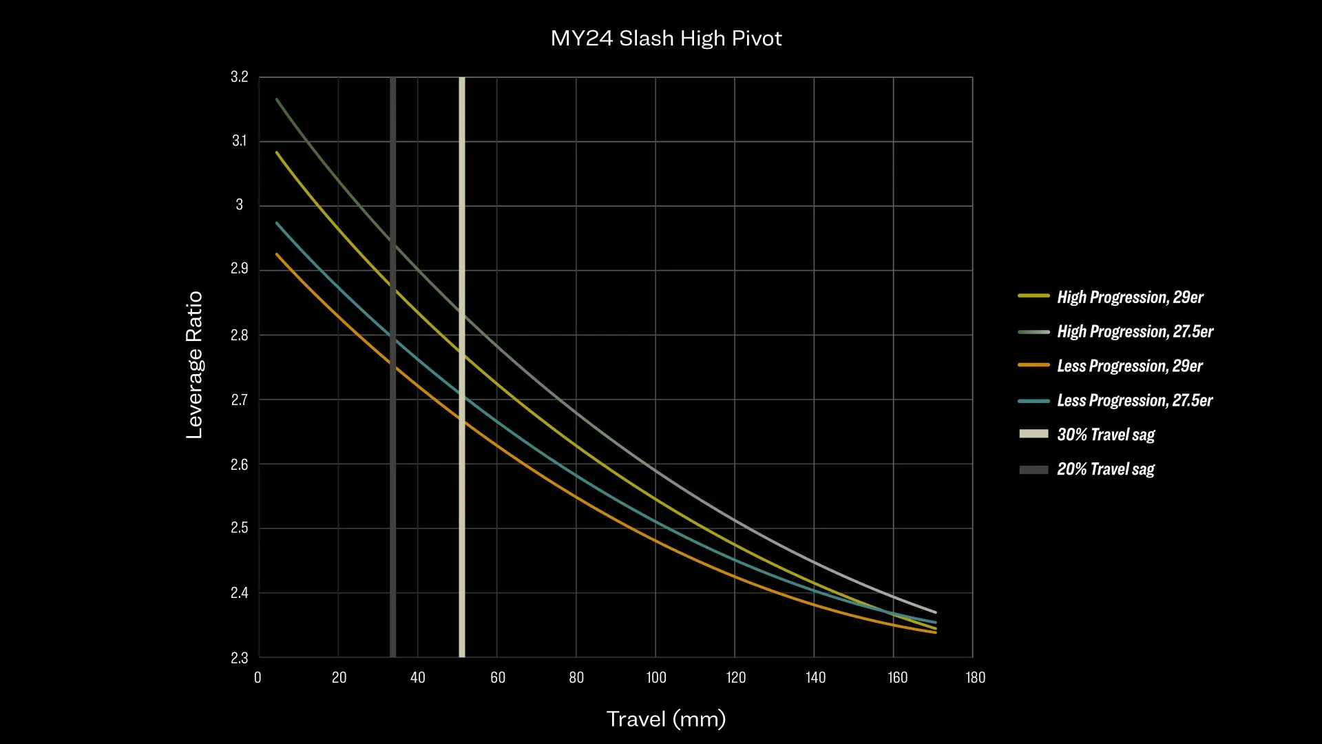 Slash 9.8 S 27.5 Dark Star/Dark Web